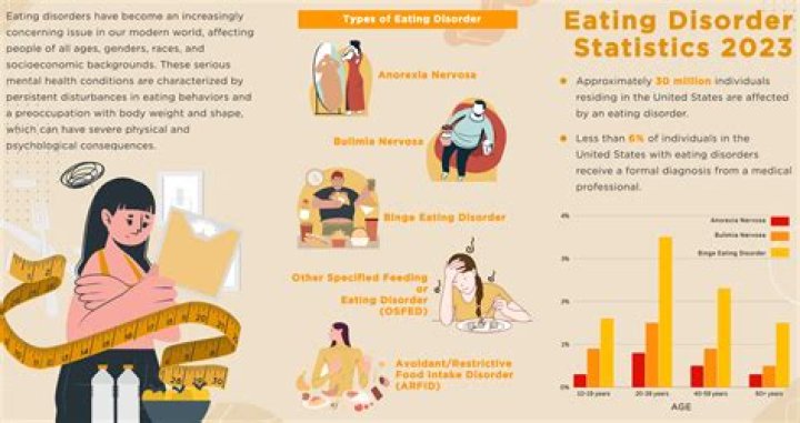 Is Alexa Chung Weight Loss Linked To Eating Disorder? Before And After