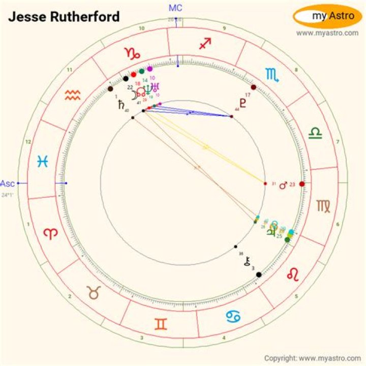 The Cosmic Influence Of Jesse Rutherford's Zodiac Sign