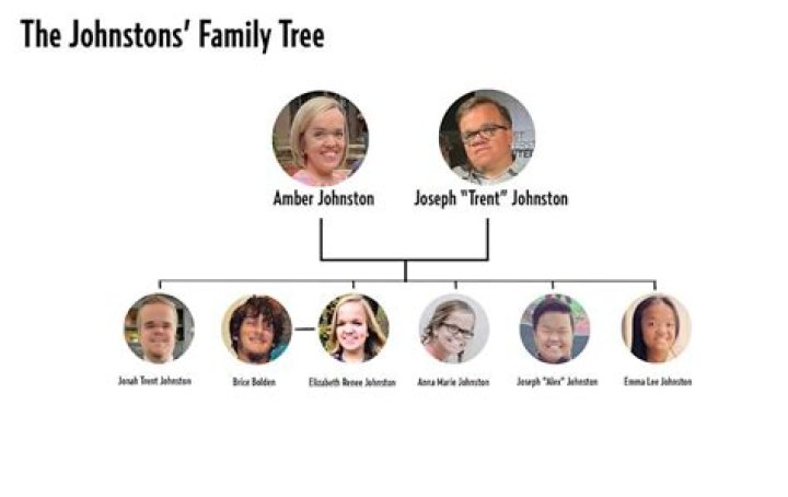 The Remarkable Journey Of The Johnstons Family