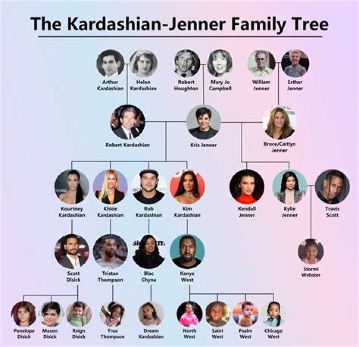 The Fascinating Journey Of The Kardashian Ancestors