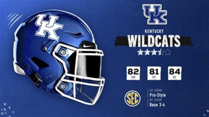 Kentucky Wildcats | College Football Network