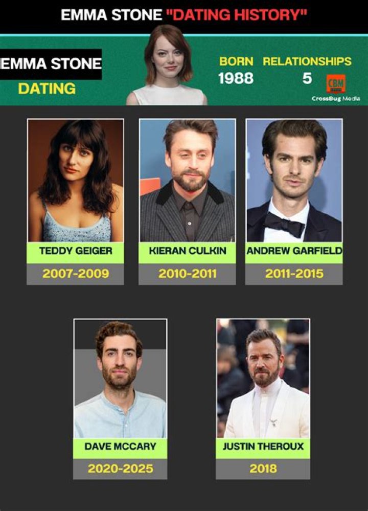 Kieran Culkin: A Timeline Of Roles From Childhood Star To Emmy-Winning Actor