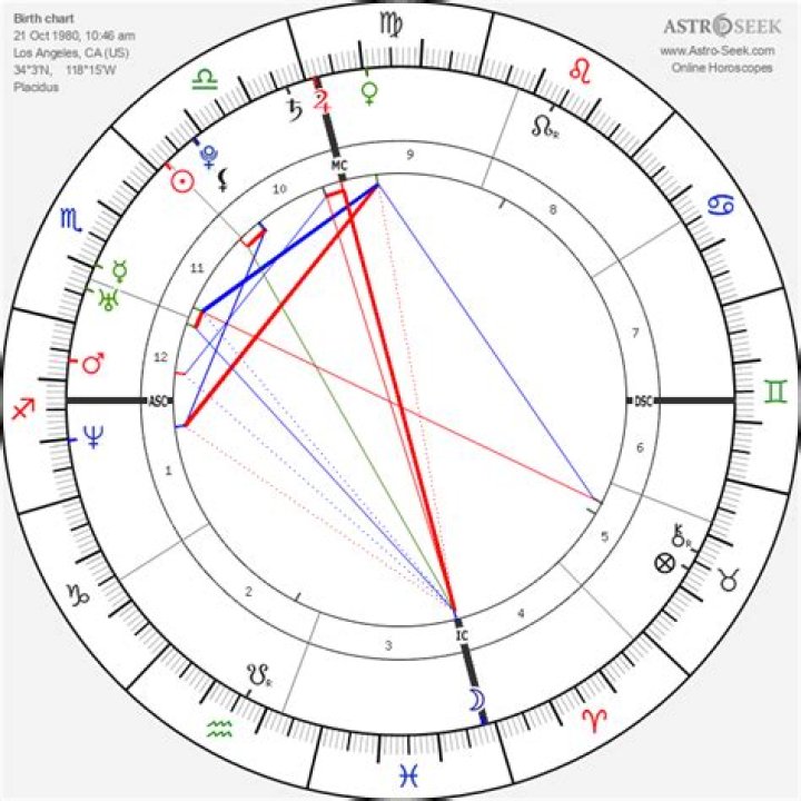 Uncover The Secrets Of Kim Kardashian's Stars: A Comprehensive Natal Chart Analysis