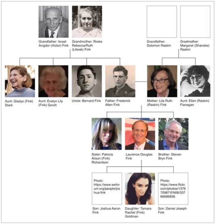 Larry Fink's Family Tree: Unraveling The Legacy Of A Financial Titan