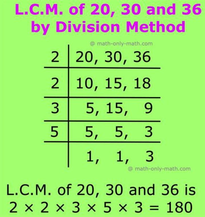 LCM of 320 and 116