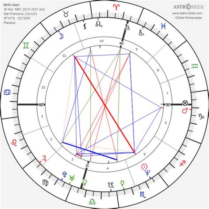 Exploring The Cosmic Connection: Lisa Bonet Astrology