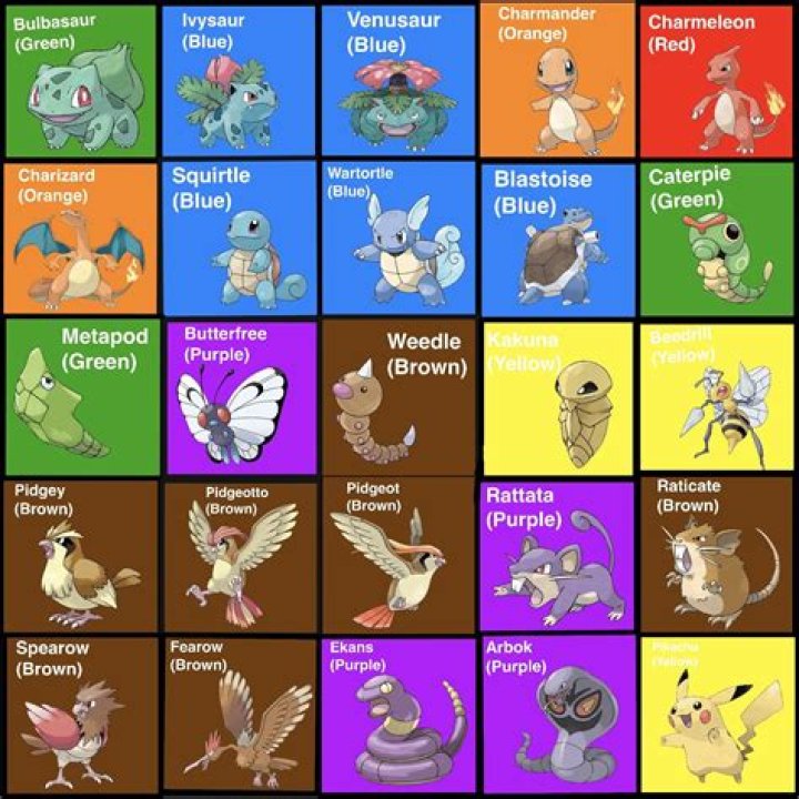The Ultimate List Of Pokmon By Color: A Comprehensive Guide