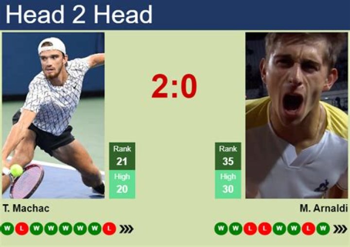 Expert Machc Vs Arnaldi Prediction: Who Will Triumph?