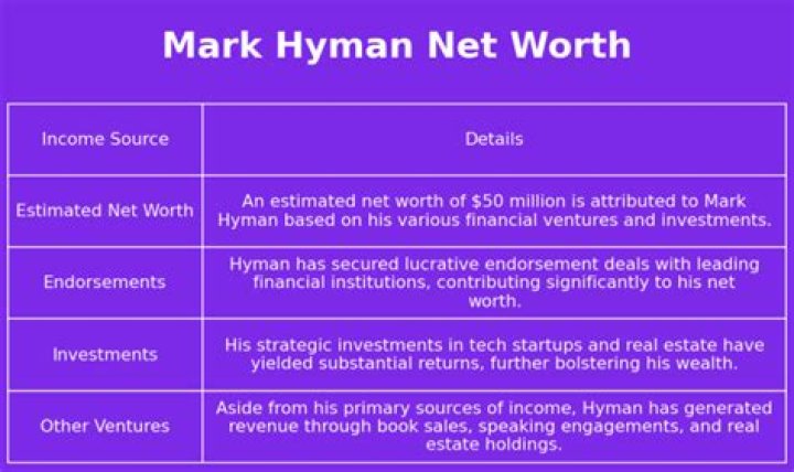Exploring Mark Hyman's Net Worth: A Deep Dive Into His Wealth And Success