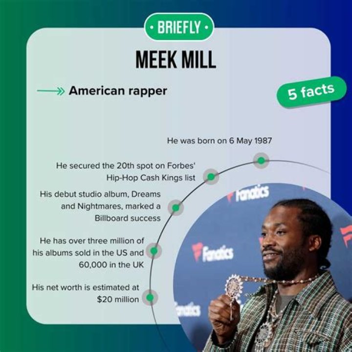 Unveiling Meek Mill's Net Worth: The Rise Of A Hip-Hop Icon
