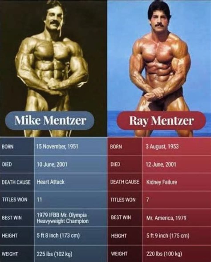 Mike Mentzer's Untimely Death: Exploring The Circumstances
