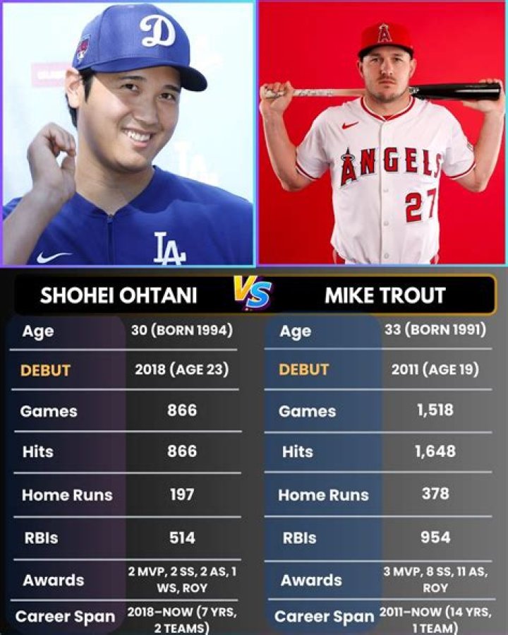 Mike Trout: The Phenomenal Journey Of His Debut Age