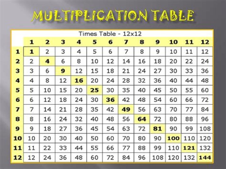 Multiply 30 and 2/3