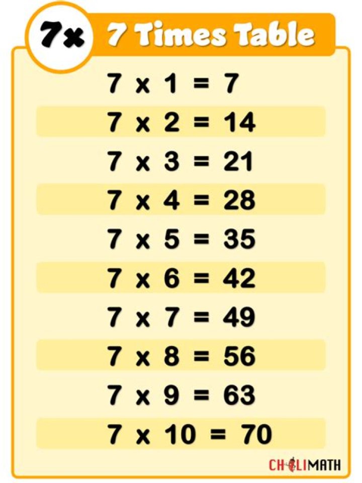 Multiply -5x and 7x-4