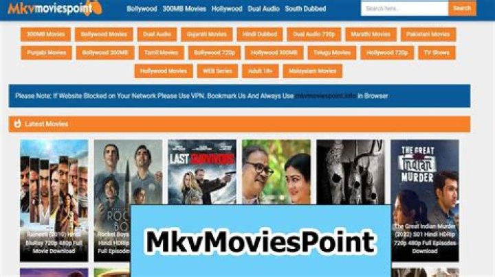 MVK Movies Point: Your Ultimate Destination For Film Enthusiasts