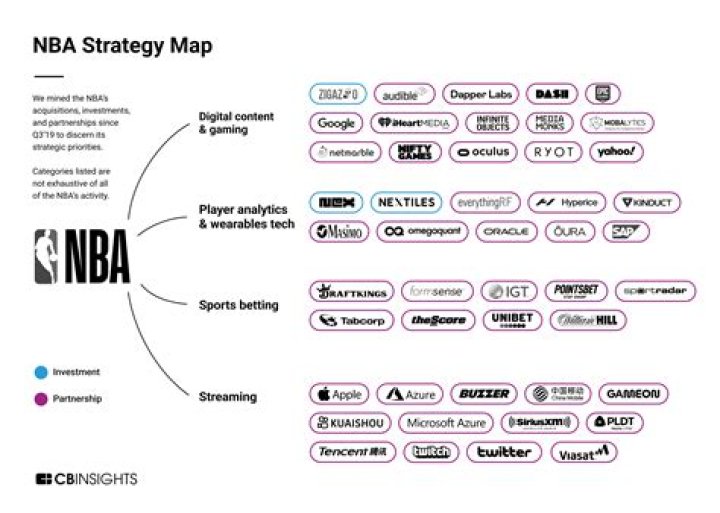 Unlocking Financial Freedom: NBA Basketball Card Investment Strategies
