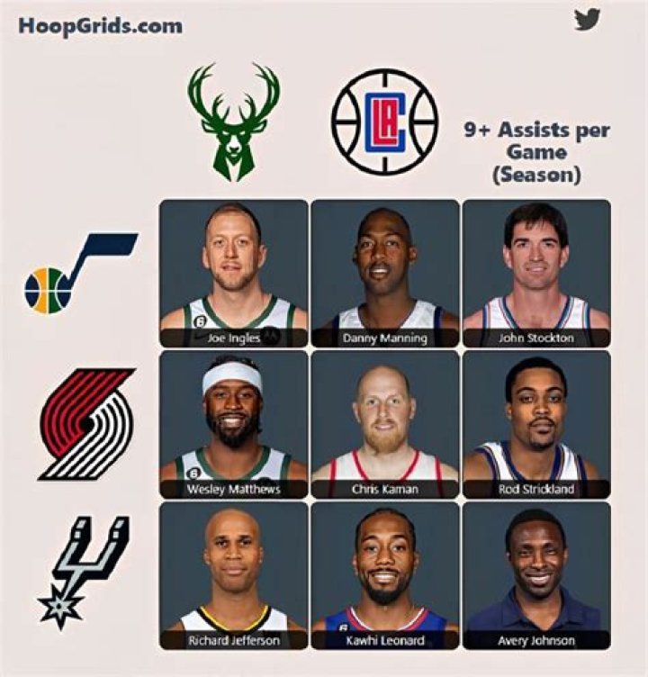 NBA Grid: The Ultimate Guide To Watching Live Basketball
