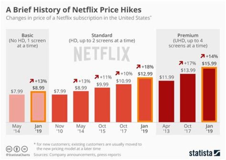 Understanding Netflix Stock: A Comprehensive Analysis
