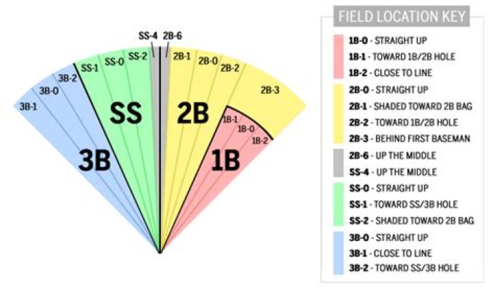 Understanding Nick Madrigal Stats: A Deep Dive Into His Performance