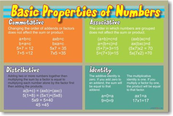 Numerical Properties for -13