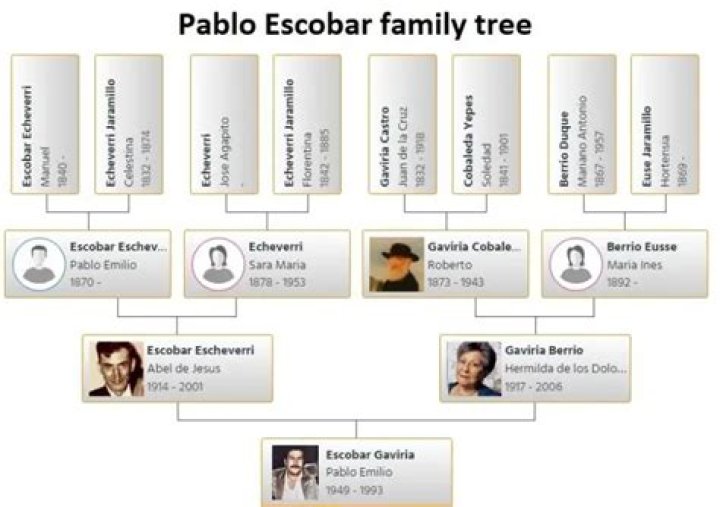 Pablo Escobar Family 2024: Legacy And Life After The Kingpin