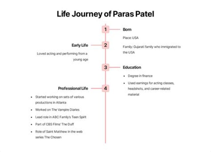 Unveiling The Life Of Paras Patel: A Glimpse Into His Parents And Family Background