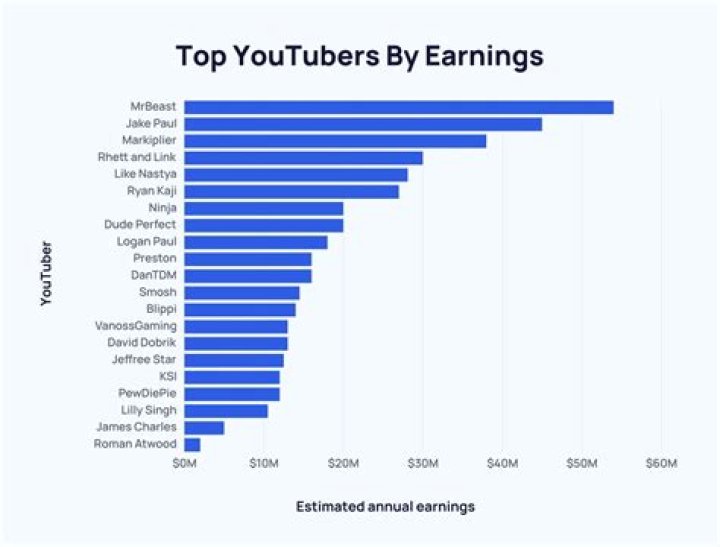 キングPedro Henrique net worth, income and estimated earnings of Youtuber channel