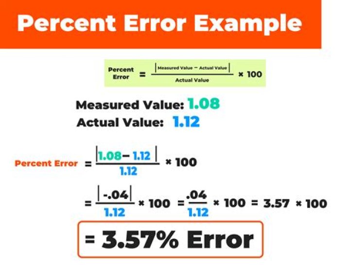 Percent Error Calculator