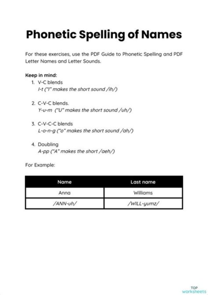 Comprehensive Guide To The Phonetic Pronunciation Of Idina Menzel's Name