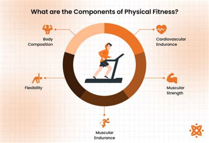 Unlocking The Secrets Of Physical Fitness
