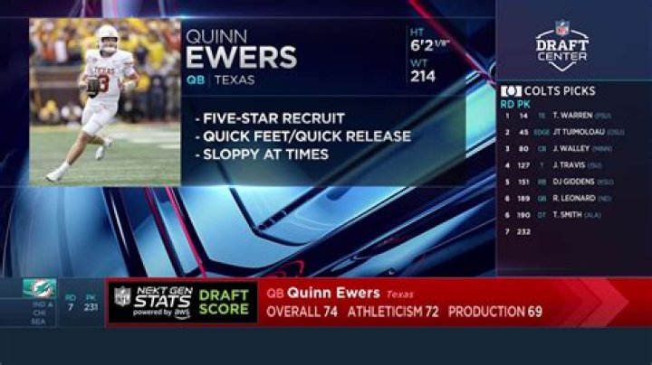 Quinn Ewers an Early Favorite