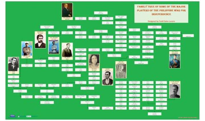 Exploring The Ramon Ang Family Tree: A Legacy Of Influence And Achievement