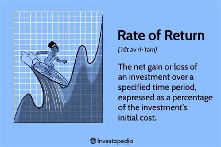 rate of return