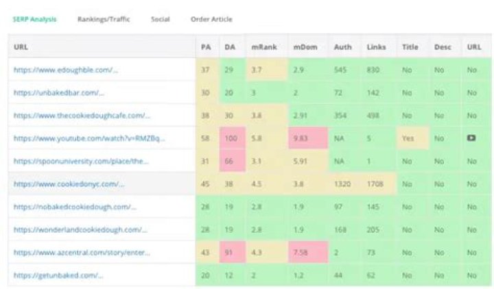 The Ultimate SERP Keyword Checker: Find The Perfect Keywords Today
