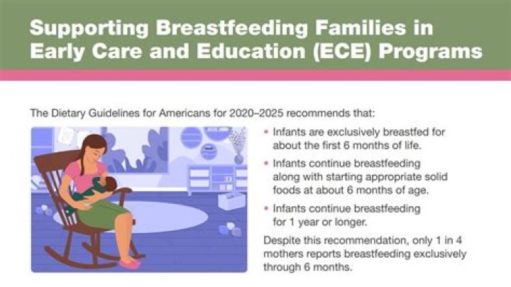 Sierra Education: Breastfeeding And The OnlyFans Phenomenon