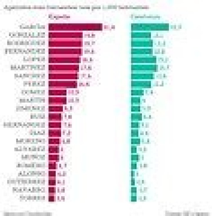 Exploring The Rich Heritage Of Spanish Language Surnames