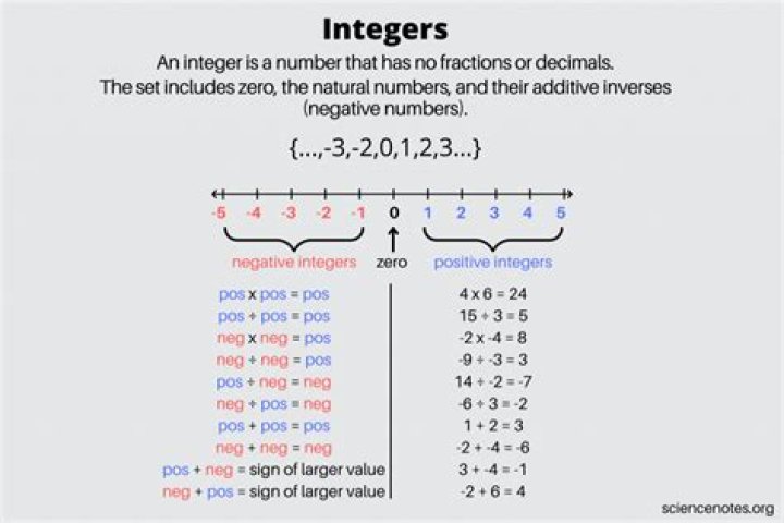 Sum of all integers from 10 to 50 inclusive