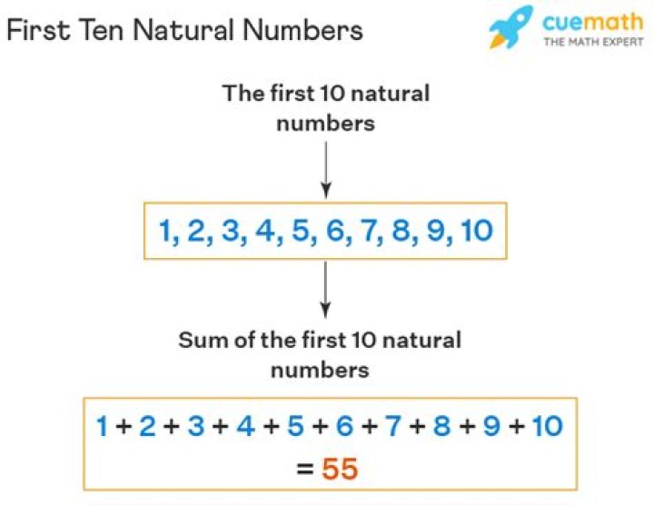 Sum of the first 9 Natural Numbers