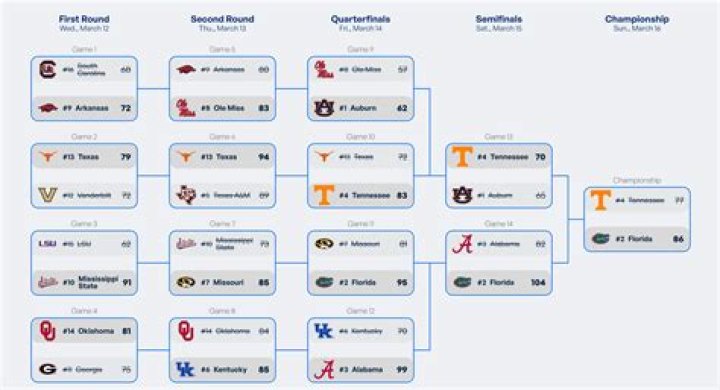 Sun Belt Championship Scenarios: Who Plays Troy?
