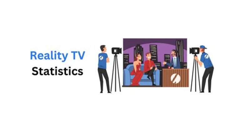 THE UNITY TV video statistics