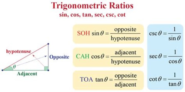 Trigonometry Relations Calculator