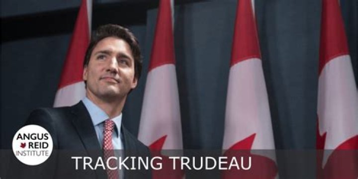 Understanding The Trudeau Tracker: A Comprehensive Guide