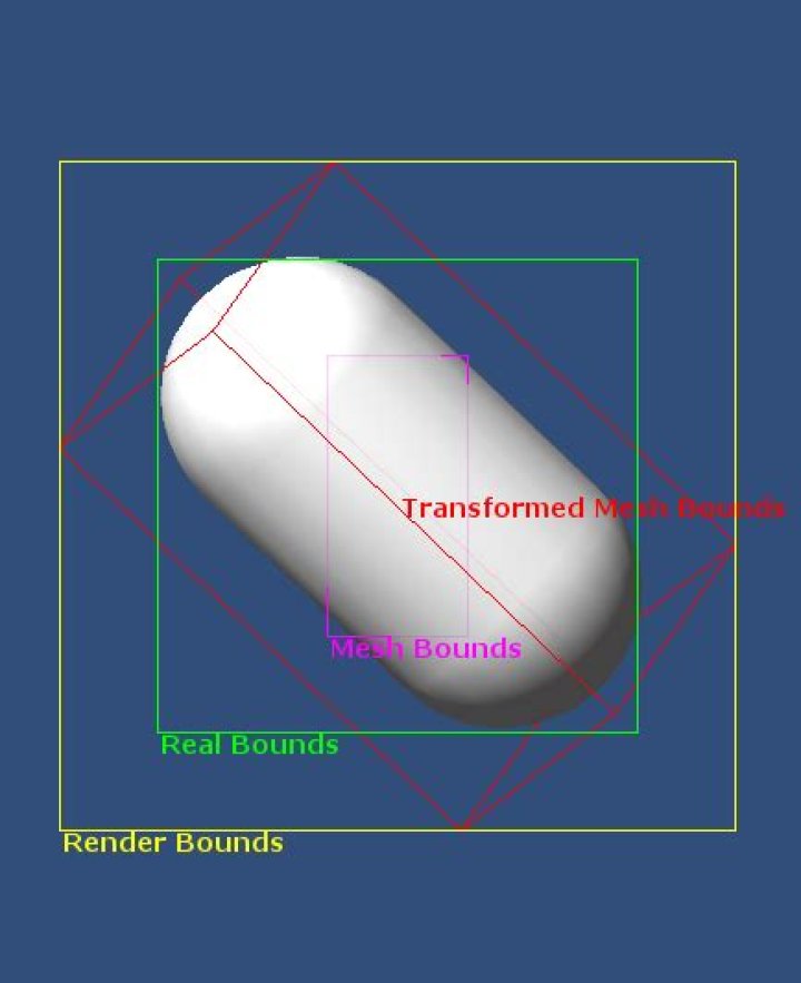 Exploring The Concept Of Unity Bounds In Modern Society