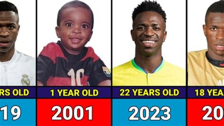 Vini Jr Child: The Early Years Of A Football Prodigy