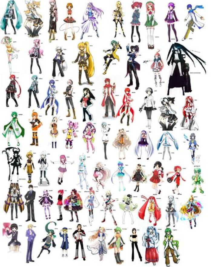 Exploring The Diverse World Of Vocaloid Characters: A Comprehensive List