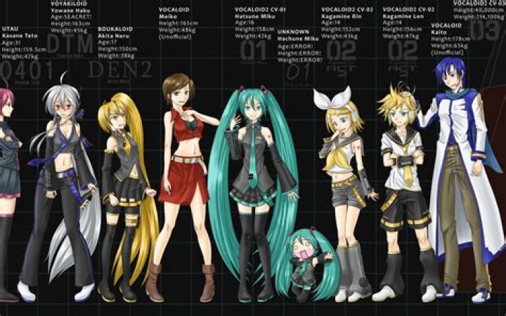 Discovering The Enchanting World Of Vocaloid Characters