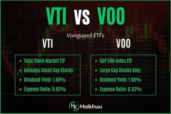 VTI Holdings: A Deep Dive Into ETF Performance