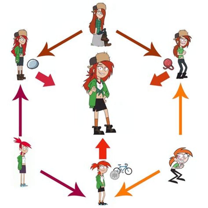 Unraveling The Mystery Of Wendy From Gravity Falls: What Is Her Age?