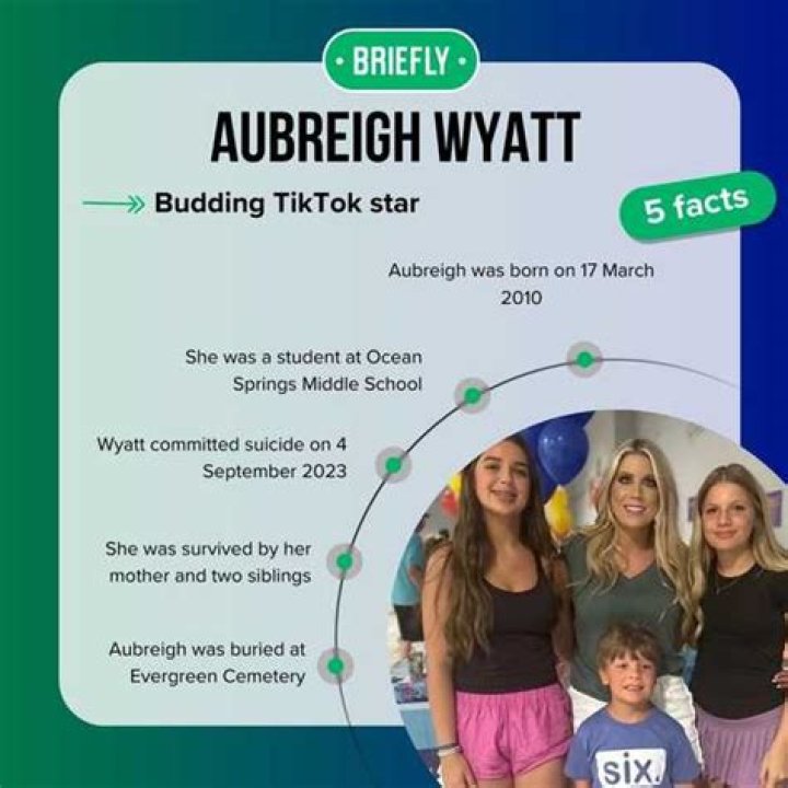 Understanding The Actions Of Aubreigh Wyatt: What Did She Commit With?