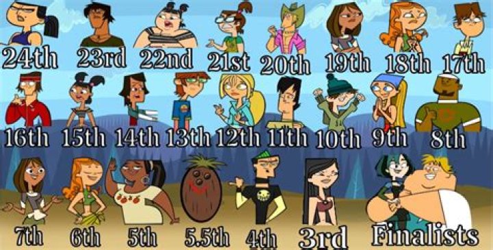 Who Triumphed In Total Drama Island: A Comprehensive Guide